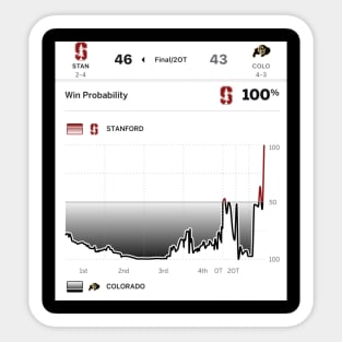 Win Probabilities Stanford vs Colorado CFB Sticker